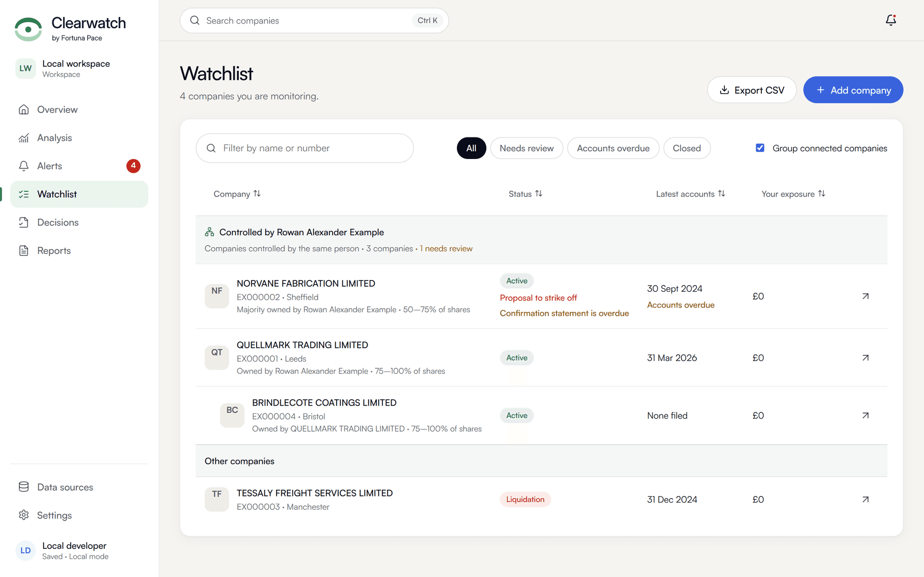 The Clearwatch watchlist with four fictional companies: three grouped under the person who controls them and one in liquidation, each with its register status, warnings such as a proposal to strike off and overdue accounts, the date of its latest accounts and your exposure